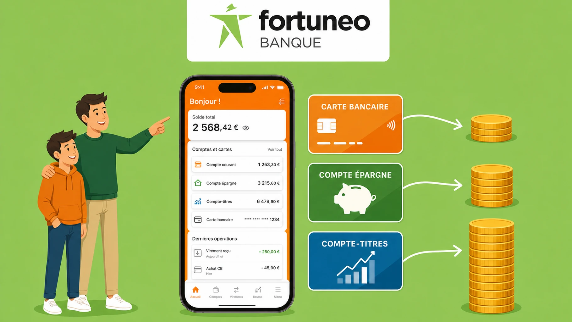 Parrainage Fortuneo 2026 : de 70 à 130 € par filleul selon le produit