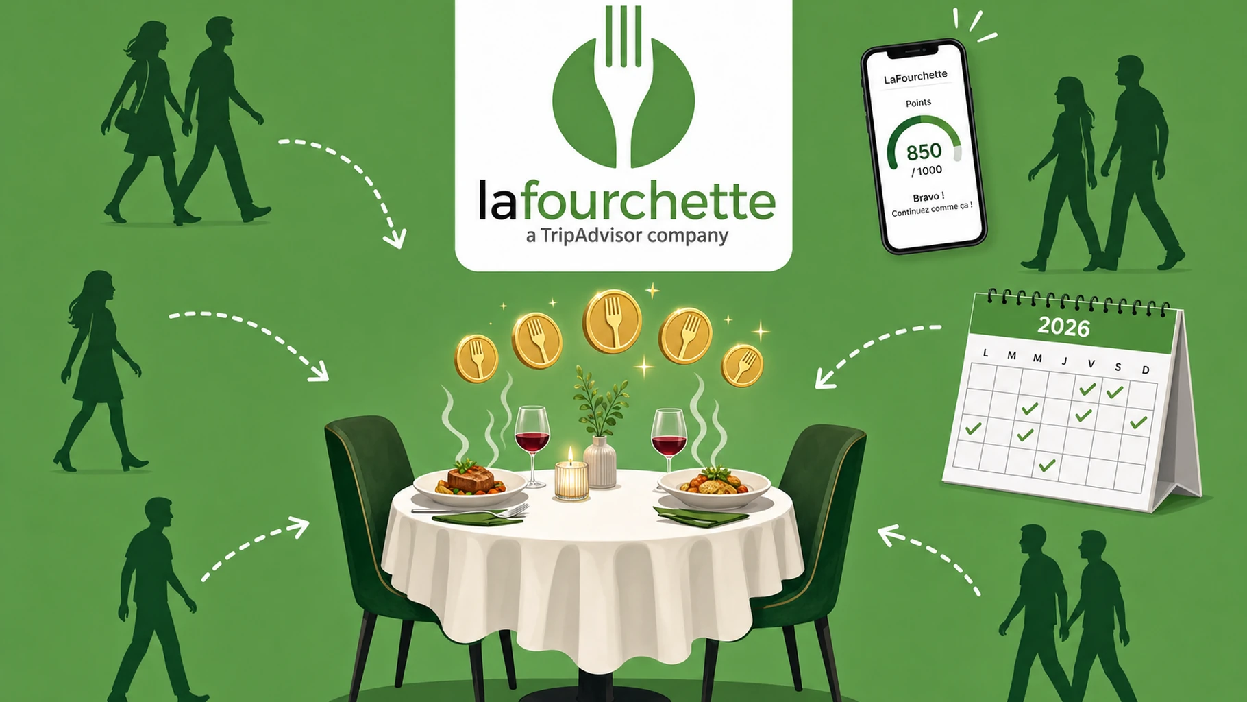 5 € en Yums par filleul : combien de dîners gratuits rapporte le parrainage TheFork en 2026 ?