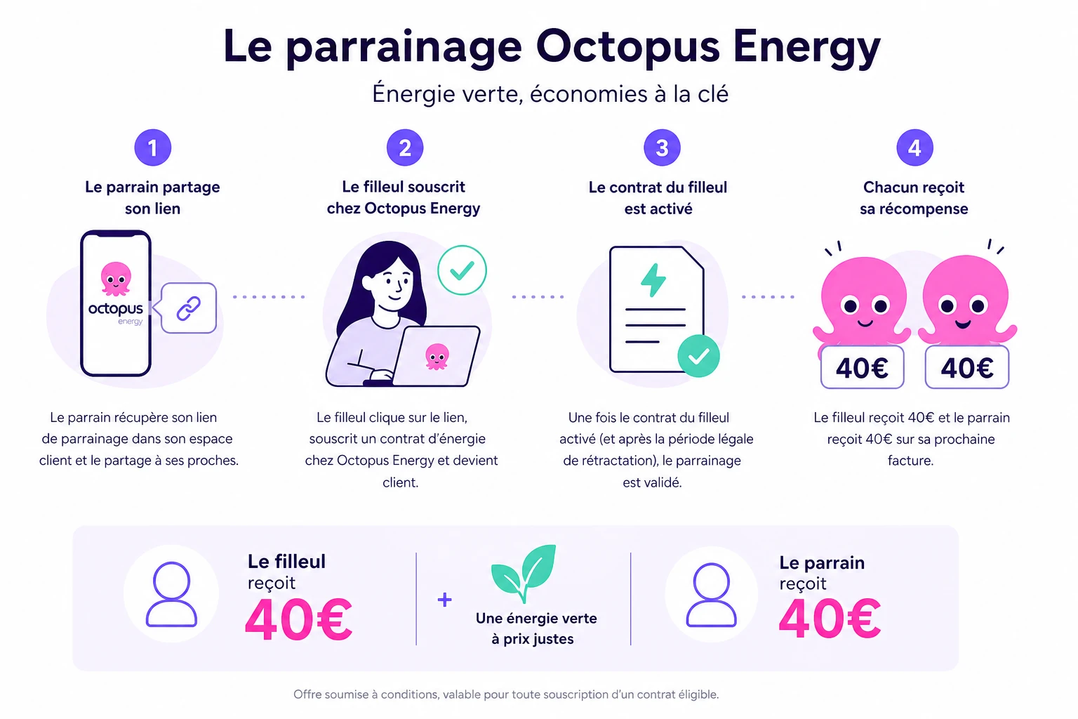 Parrainage Octopus Energy — 40 € de prime parrain et 40 € pour le filleul, électricité verte